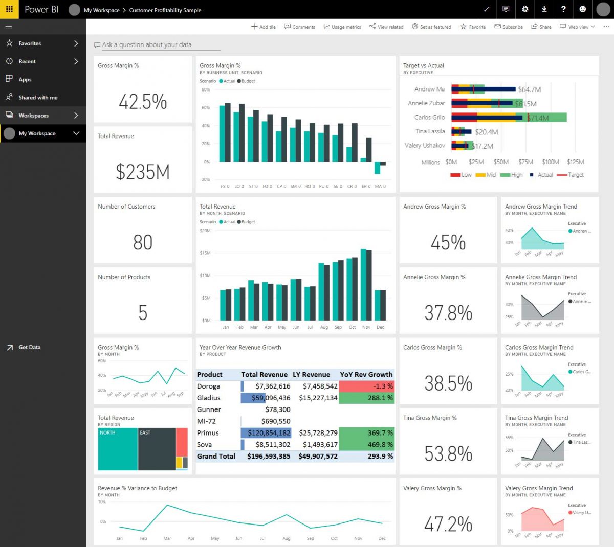 Business Intelligence - Informatika a.d.